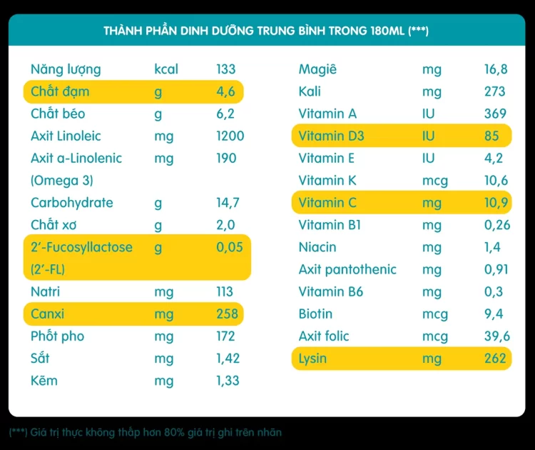 Thành phần dinh dưỡng trong sữa NAN có gì đặc biệt?
