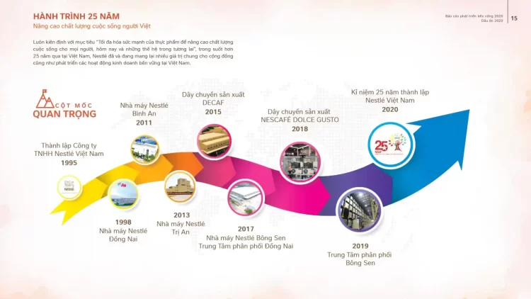 Bảng thành phần dinh dưỡng trong Milo Việt Nam 2026: Có thực sự giúp trẻ cao lớn? 2 Nguồn gốc xuất xứ và vị thế thương hiệu của Nestlé Milo