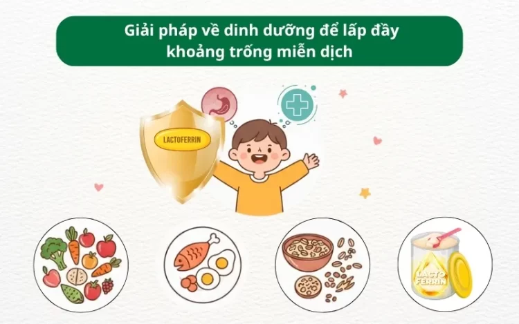 Sữa NAN cho trẻ 6-12 tháng giúp bảo vệ đề kháng của bé như thế nào trong mùa dịch bệnh? 2 Vai trò hỗ trợ dinh dưỡng nền tảng trong giai đoạn "khoảng trống miễn dịch" của trẻ