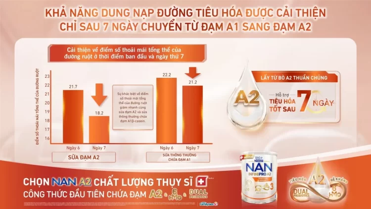 Trẻ bị ọc sữa, trớ sữa: Có nên đổi sang sữa NAN cho trẻ 0-6 tháng chống nôn trớ? 2 Vai trò của các dòng sữa NAN trong việc hỗ trợ ổn định hệ tiêu hóa sơ sinh