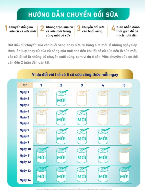 Trẻ bị ọc sữa, trớ sữa: Có nên đổi sang sữa NAN cho trẻ 0-6 tháng chống nôn trớ? 4 Phương pháp chuyển đổi sản phẩm dinh dưỡng theo nguyên tắc bước đệm